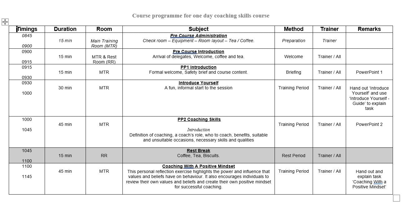 Coaching Skills - Training Workshop Pack