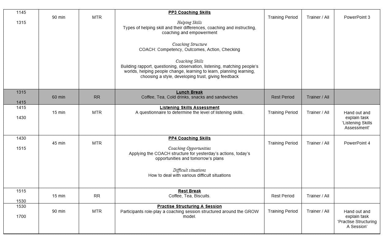Coaching Skills - Training Workshop Pack