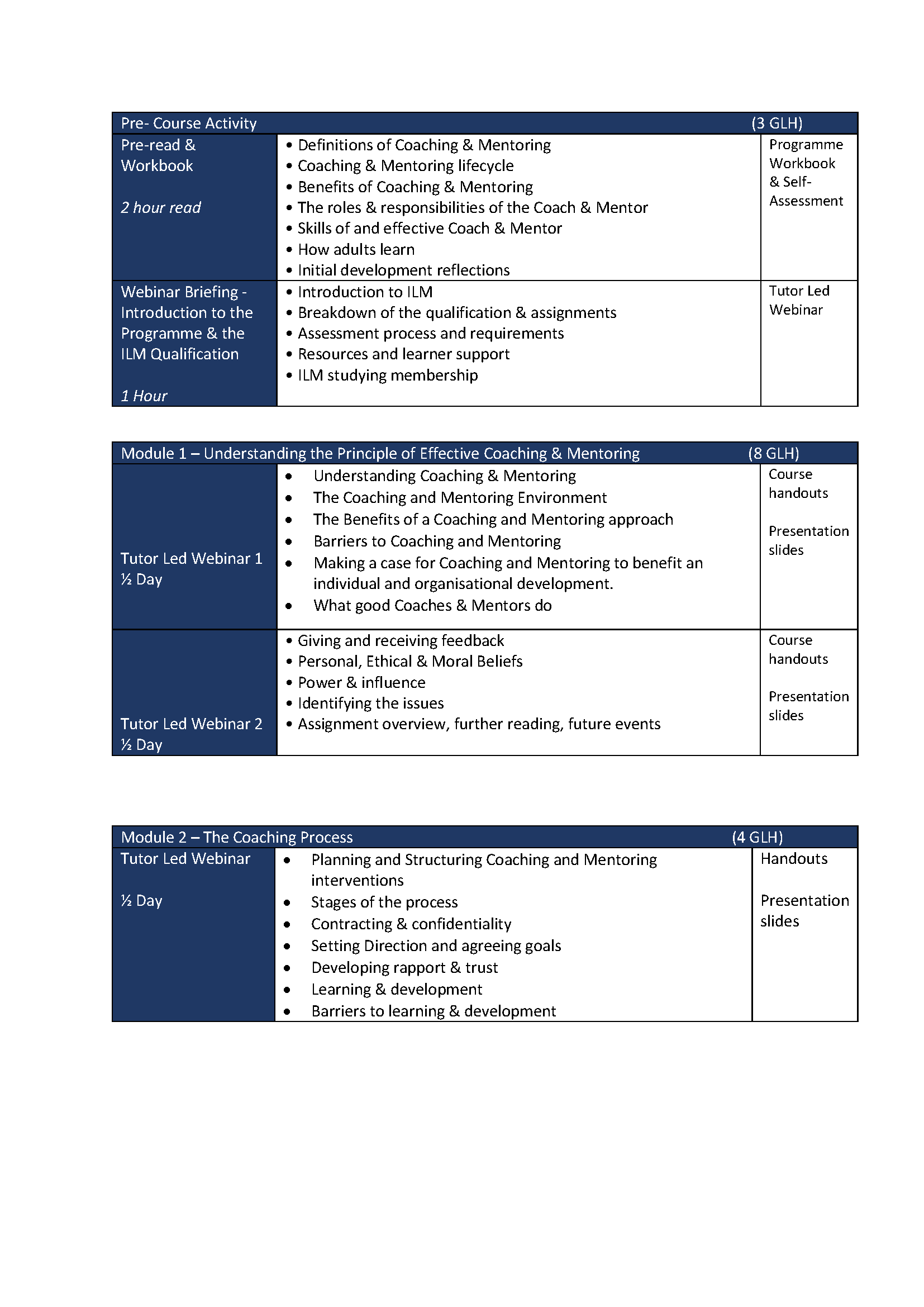 Ilm Assignment Example L5 ILM Level 5 Certificate in Coaching and Mentoring – TOOJAYS Training ...