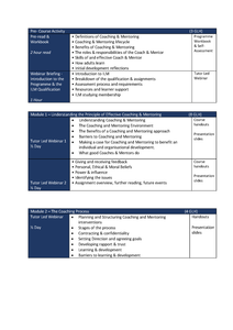 ILM Level 5 Certificate in Coaching and Mentoring