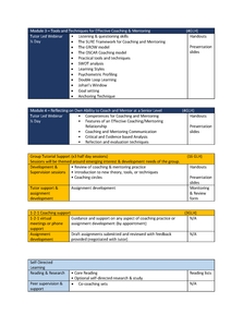 ILM Level 5 Certificate in Coaching and Mentoring