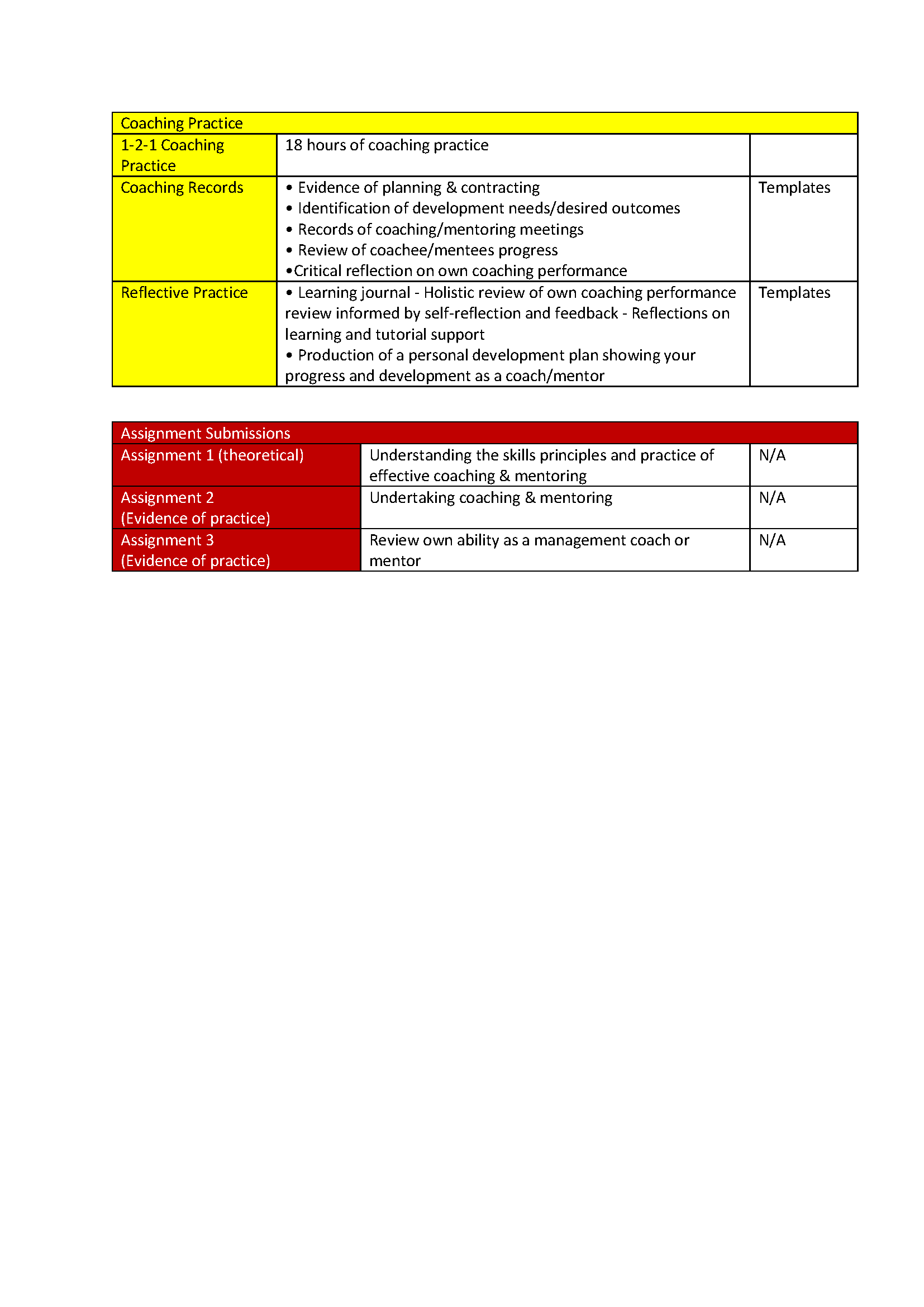 ILM Level 5 Certificate in Coaching and Mentoring