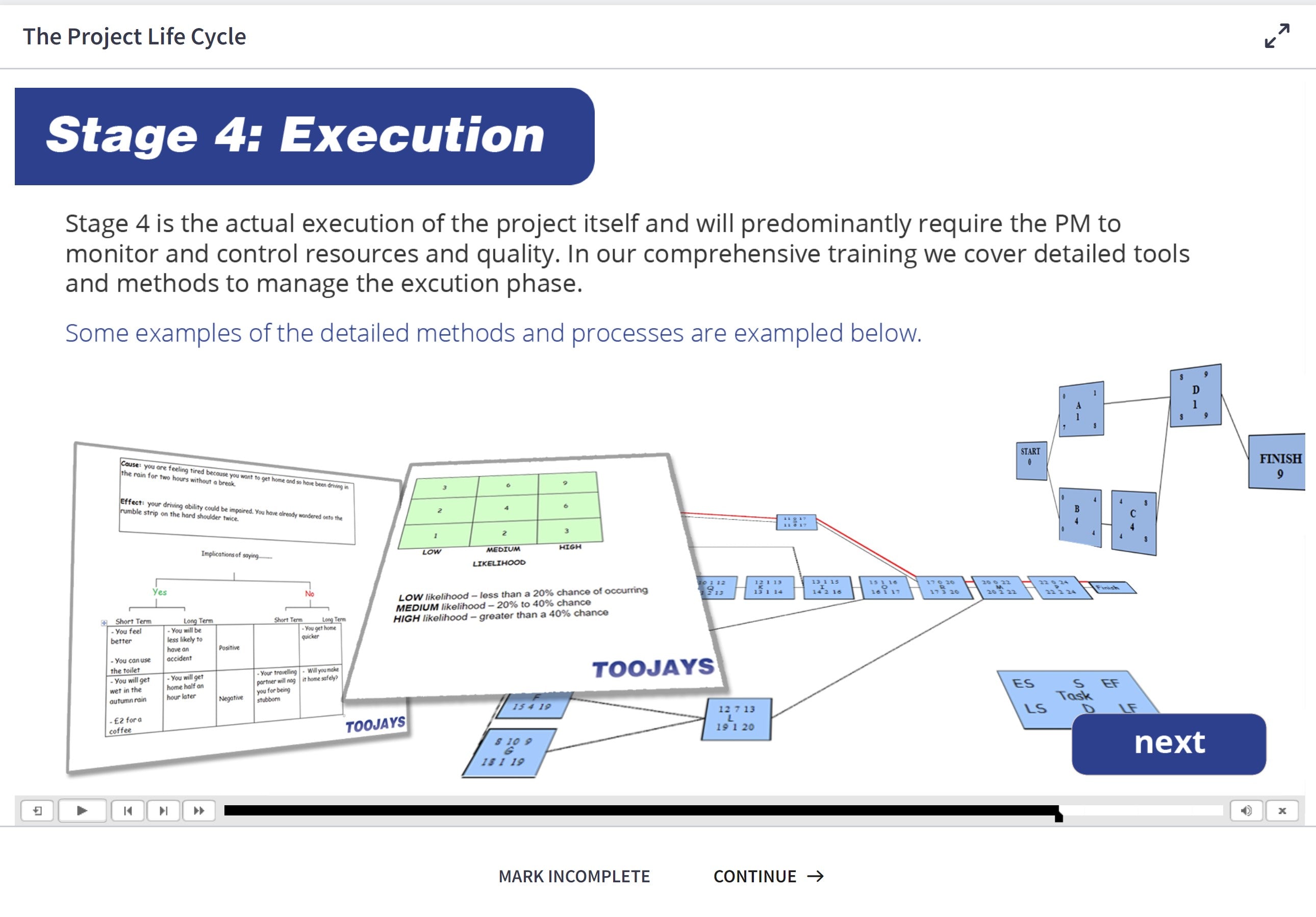 Introduction to Project Management