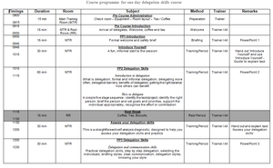 Delegation Skills - Training Workshop Pack