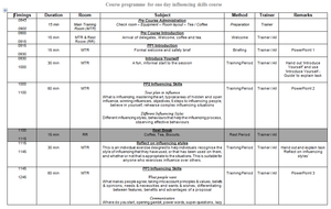 Influencing Skills - Training Workshop Pack
