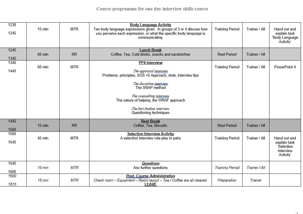 Interview Skills  - Training Workshop Pack