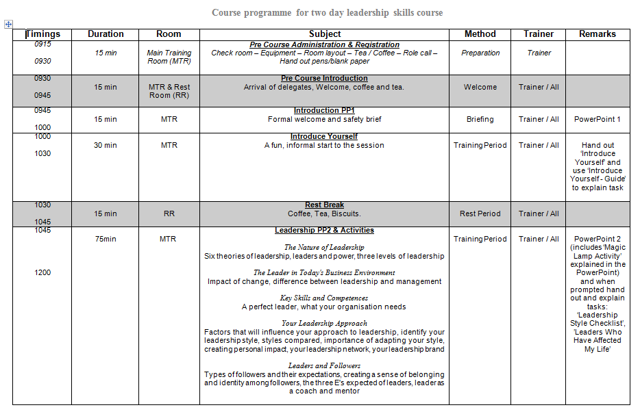 Leadership Skills - Training Workshop Pack