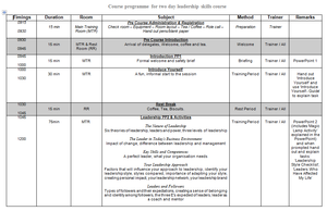 Leadership Skills - Training Workshop Pack