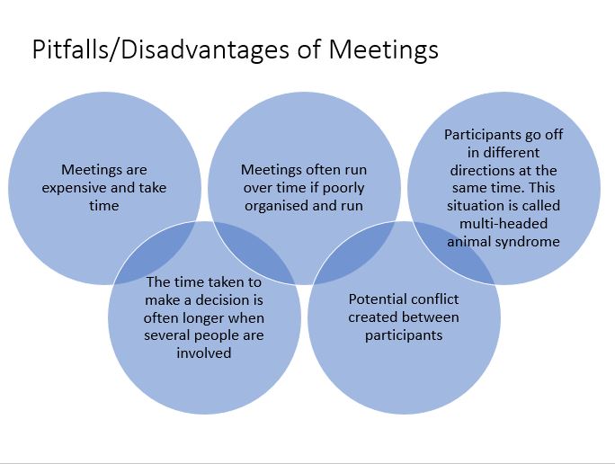 Effective Meetings - Training Workshop Pack