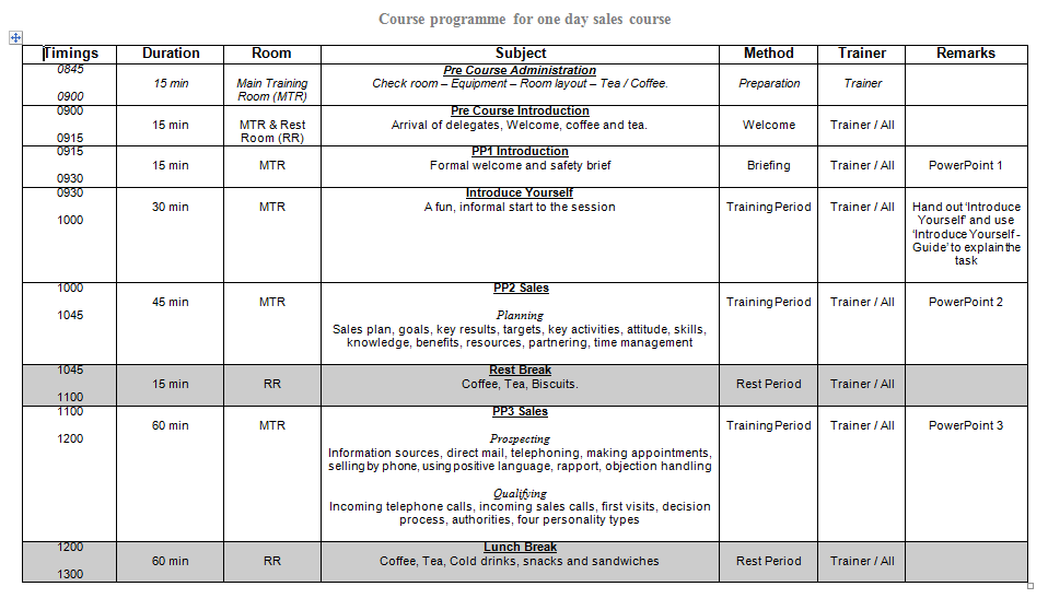 Sales Skills - Training Workshop Pack