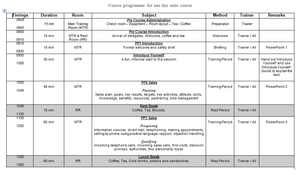 Sales Skills - Training Workshop Pack