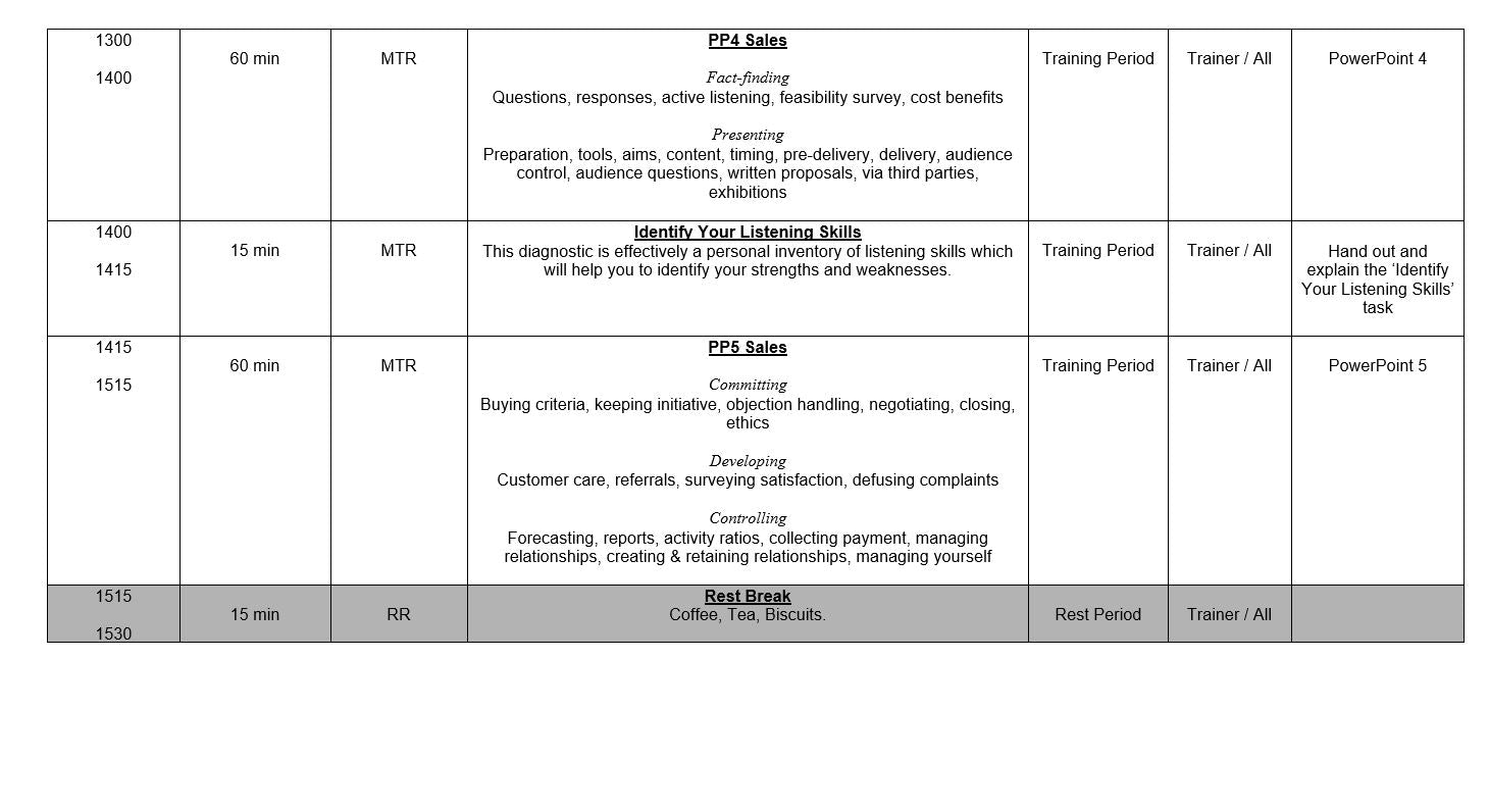 Sales Skills - Training Workshop Pack