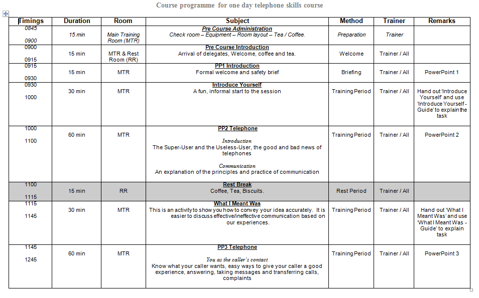 Telephone Skills - Training Workshop Pack