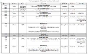 Telephone Skills - Training Workshop Pack